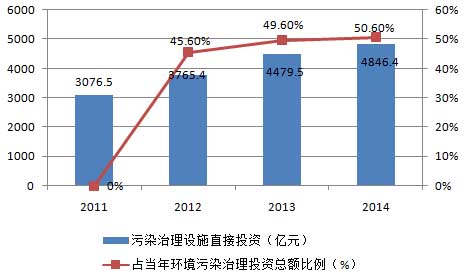 環(huán)保清洗劑是未來(lái)工業(yè)清洗發(fā)展必然趨勢(shì) 環(huán)保清洗劑是未來(lái)工業(yè)清洗發(fā)展必然趨勢(shì)